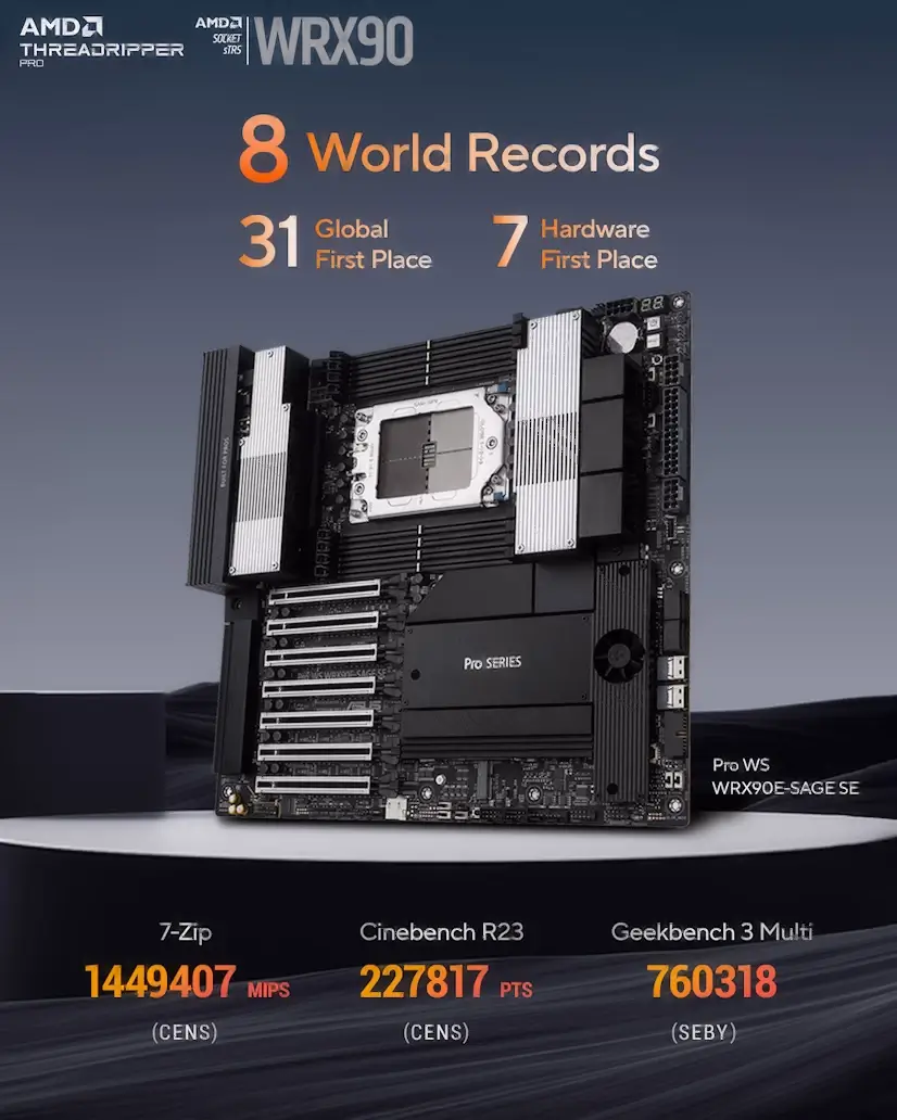 Aluche PC - Montaje Placa Base CPU AMD Threadripper PRO Aluche